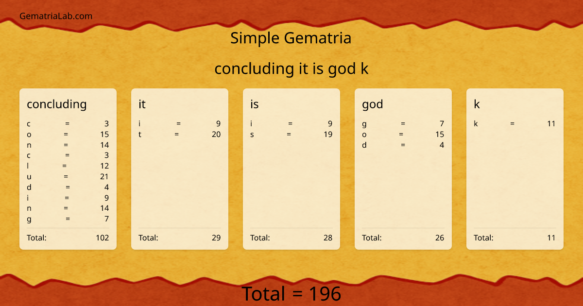 concluding it is god k in simple Gematria